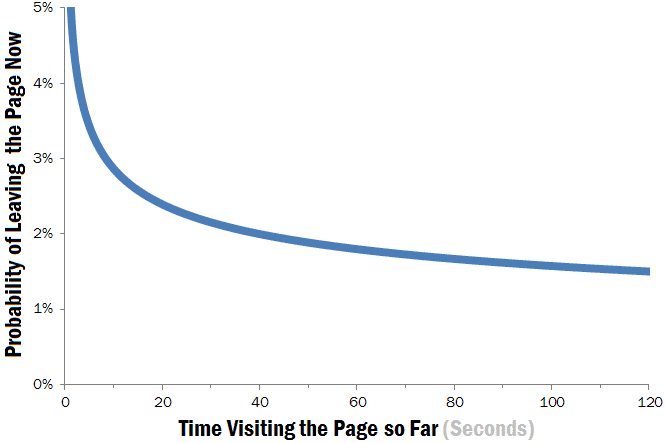 Negative Aging: Leave Quick or Stay Long